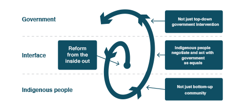 A link to an extended description of this figure is below.