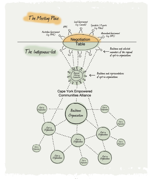 A link to an extended description of this figure is below.