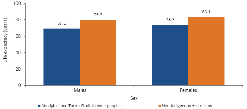 2017 Hpf Report Overview Gender