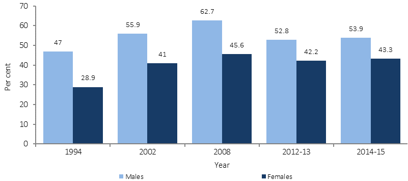 2017 Hpf Report Overview Gender 