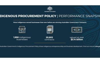 Indigenous Procurement Policy | Performance Snapshot. More Indigenous owned business than ever before are winning Australian Government Contacts. 1,998 Indigenous business, 20,803 contracts valued at over $3.14 billion. The Australian Government's Indigenous Procurement Policy drives Indigenous entrepreneurship and business development. Find out more at niaa.gov.au