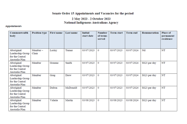 Senate Order 15 Oct 2023 thumbnail