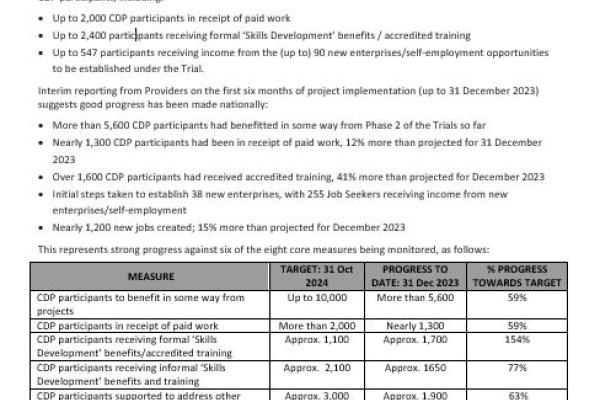 CDP Trials Quarterly Progress Updates