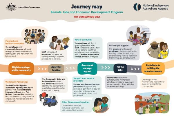 RJED Program journey map