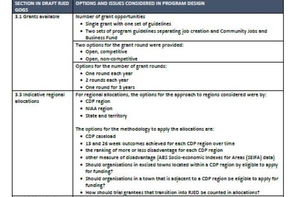 First Nations Reference Group feedback on RJED draft GOGs cover
