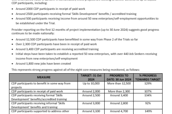 CDP Trial Phase 2 Update cover