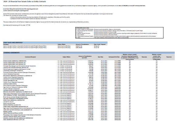 Senate Order reporting for Financial Year 2024-25 cover