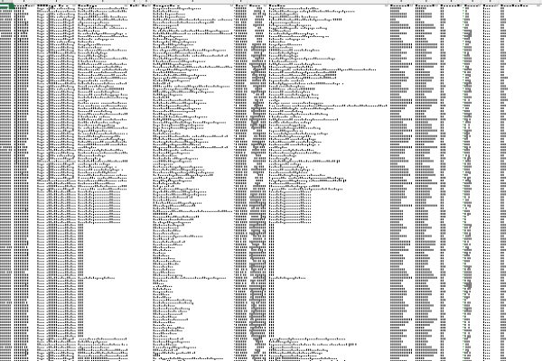 Indigenous Grants pre-2018 spreadsheet from far