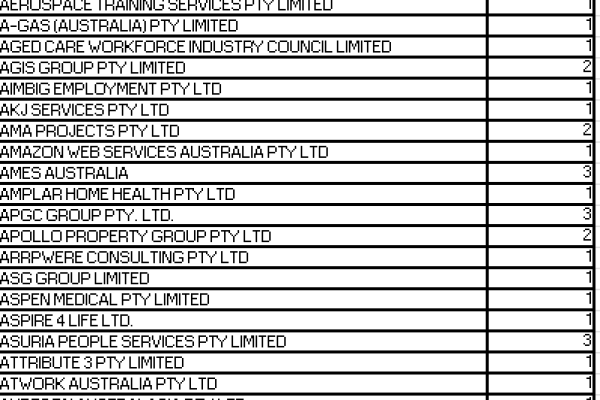 IPP Companies with active MMR contracts