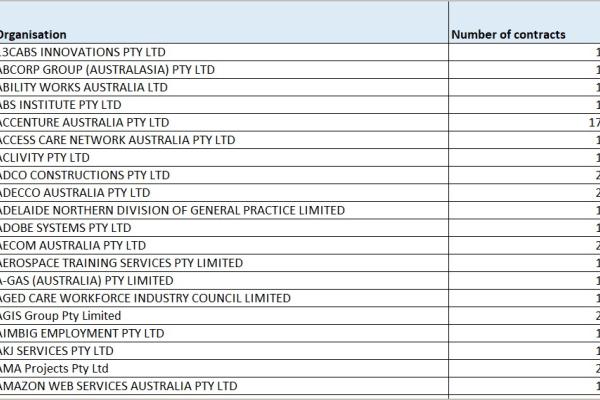 IPP Companies with active MMR contracts as at 25 February 2026.