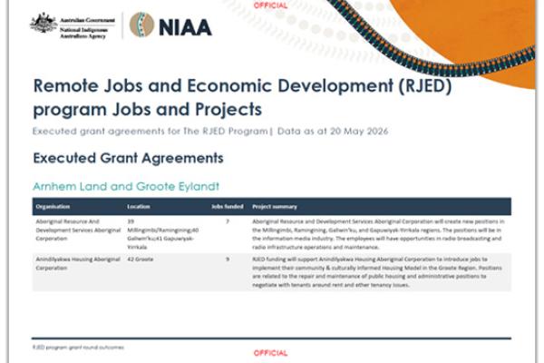 Executed grant agreements cover