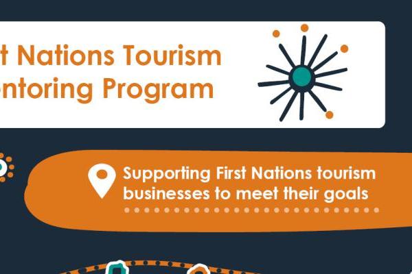 First Nations Tourism Mentoring Program. Supporting First Nations tourism businesses to meet their goals.
