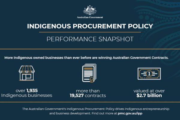 Indigenous Procurement Policy Performance Snapshot. More Indigenous owned businesses than ever before are winning Australian Government Contracts, with more than 11,933 contracts awarded to over 1,473 Indigenous businesses with a value of over $1.83 billion. The Australian Government's Indigenous Procurement Policy drives Indigenous entrepreneurship and business development. Find out more at pmc.gov.au/ipp