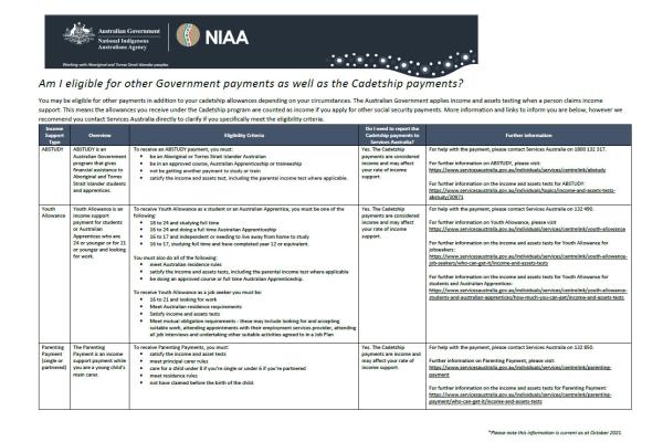 NIAA Fact Sheet - Cadets information on other government payments