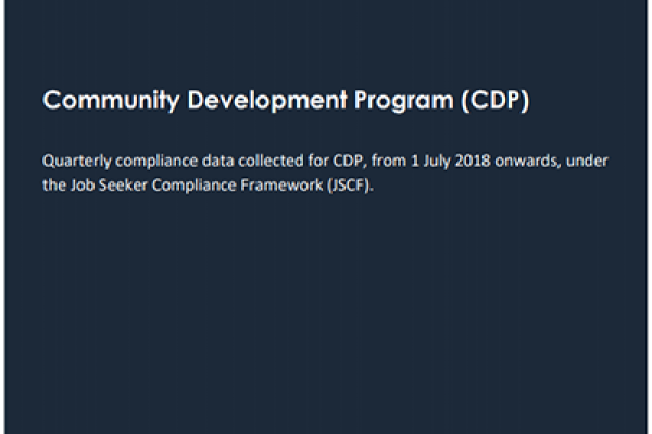 Community Development Program Quarterly Compliance Data