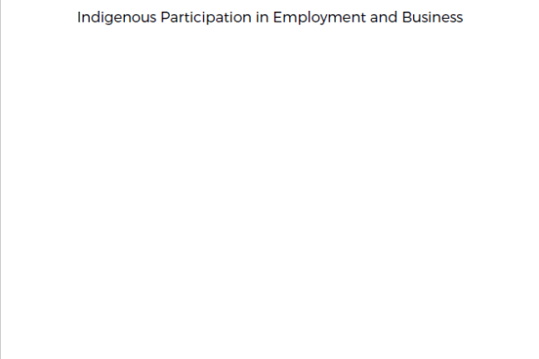 Australian Government response to the House of Representatives Standing Committee on Indigenous Affairs report: Indigenous Participation in Employment and Business