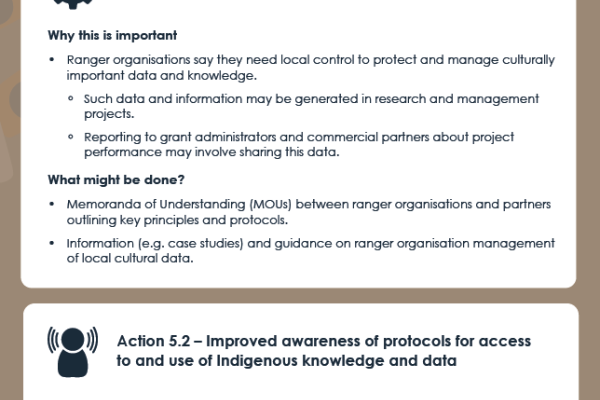 Indigenous Ranger Sector Strategy: Strong Culture – Proposed Actions