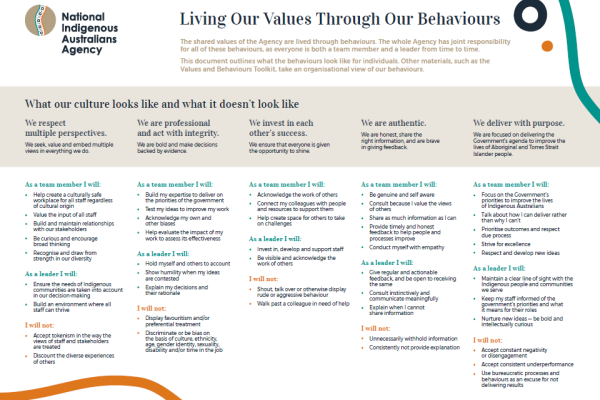 Living Our Values Through Our Behaviours
