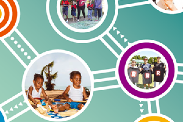 Closing the Gap - Prime Minister's Report 2016