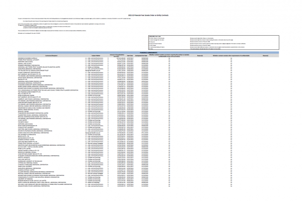 Senate Order on Entity Contracts - 2022-2023 Financial Year