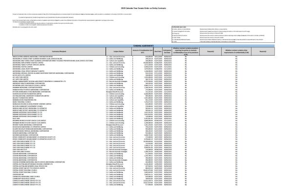 Senate Order on Entity Contracts - 2019 Calendar Year
