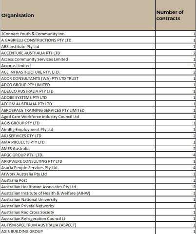 IPP companies with active MMR contracts as at September 2023