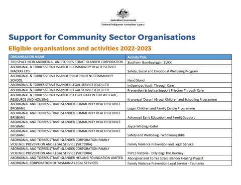 Support for Community Sector Organisations - Eligible organisations and activities 2022-2023 cover