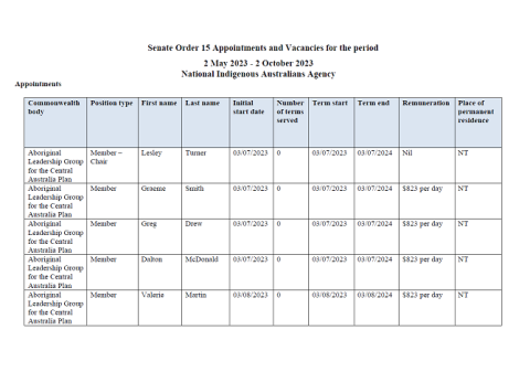 Senate Order 15 Oct 2023 thumbnail