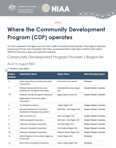 The Community Development Program (CDP) Regions | NIAA