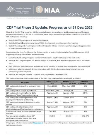 CDP Trials Quarterly Progress Updates