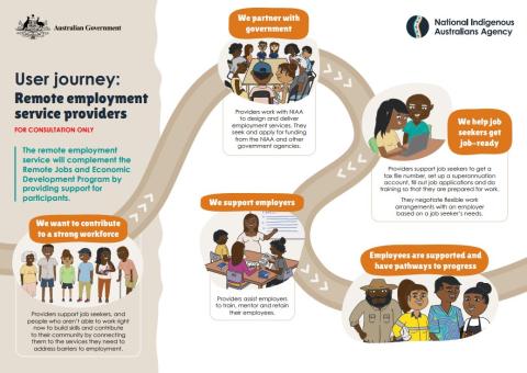 RJED journey map service