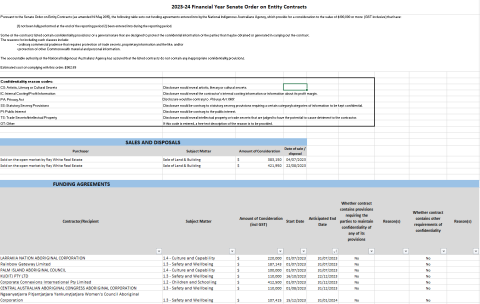 small icon image of 2023/24 Senate Order on Entity Contracts