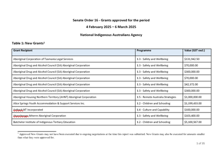 Image of page 2 of report