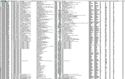 Indigenous Grants pre-2018 spreadsheet from far