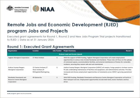 Remote Jobs and Economic Development (RJED) program jobs and projects
