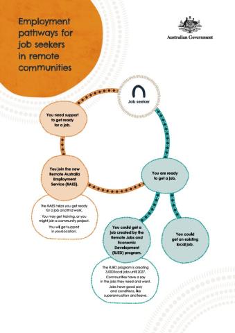 Infographic pathways cover