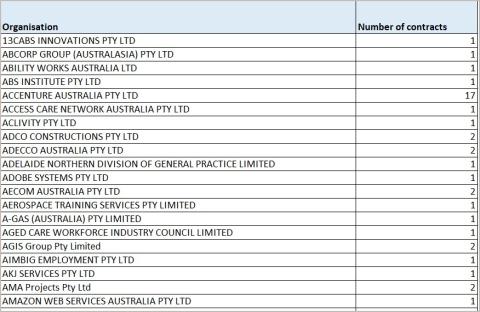 IPP Companies with active MMR contracts as at 25 February 2026.