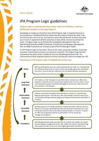 IPA Programme Logic guidelines - Fact sheet