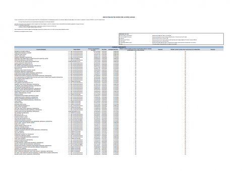 Senate Order on Entity Contracts - 2022-2023 Financial Year