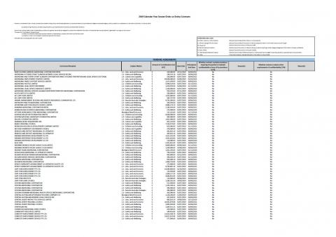 Senate Order on Entity Contracts - 2019 Calendar Year